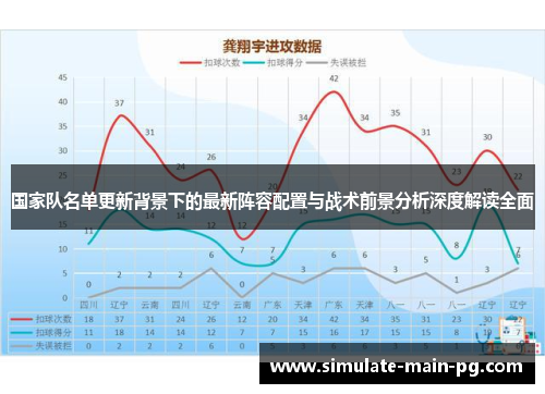 国家队名单更新背景下的最新阵容配置与战术前景分析深度解读全面