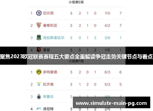 聚焦2023欧冠联赛赛程五大要点全面解读争冠走势关键节点与看点
